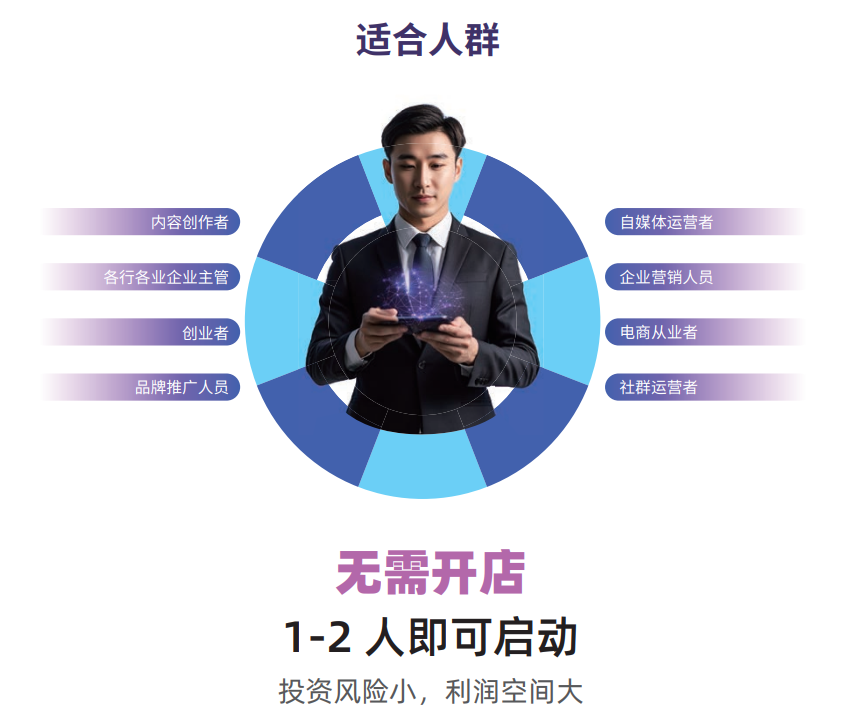 AI剪流  一键剪辑   流量爆棚